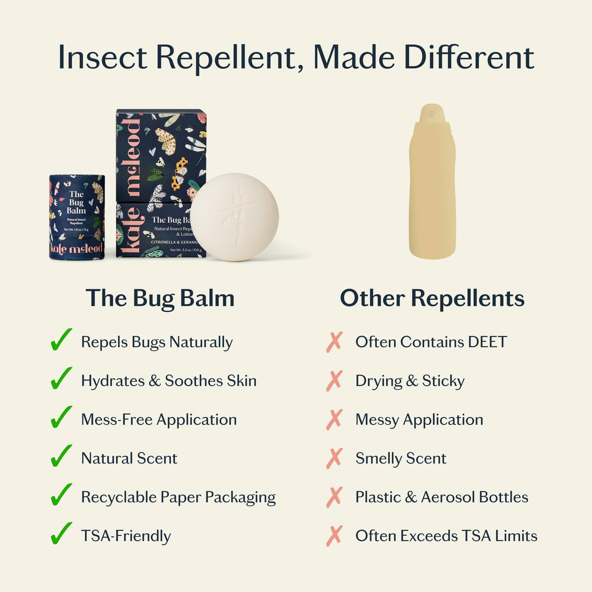 Kate McLeod - The Bug Balm | Lotion Bar