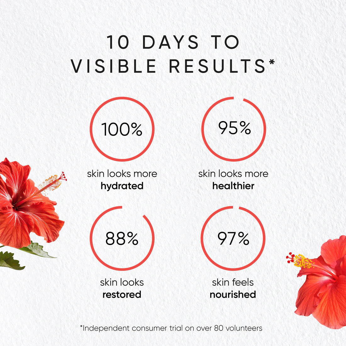Irene Forte Skincare Hibiscus Rejuvenating Night Cream