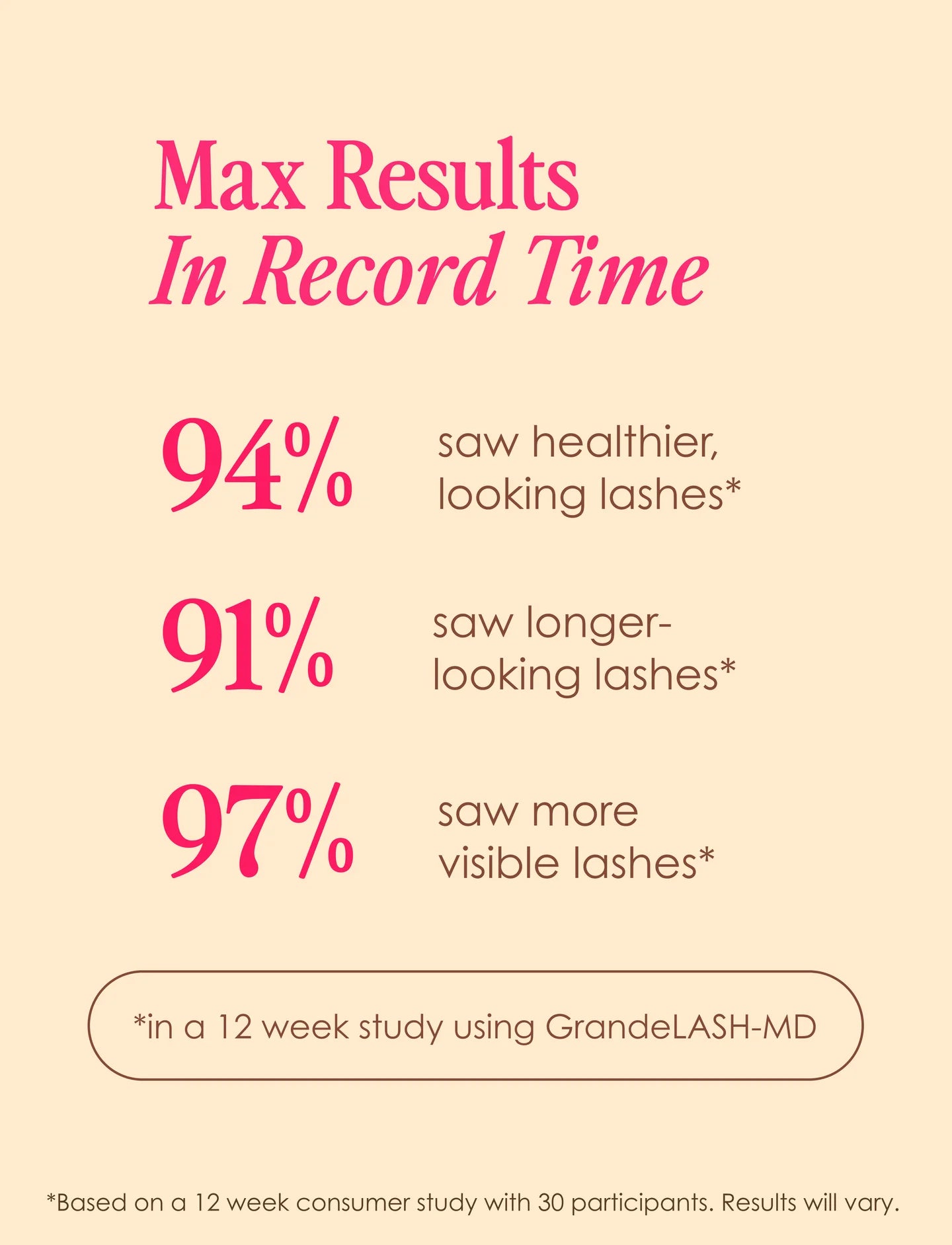 Grande Cosmetics GrandeLASH-MD