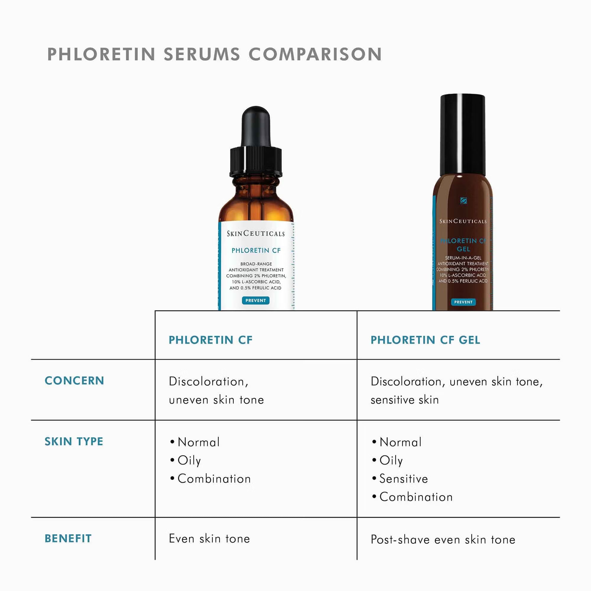 SkinCeuticals Phloretin CF with Ferulic Acid