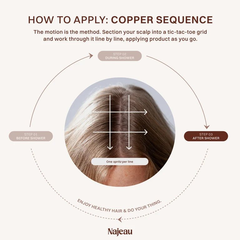 Najeau Copper Sequence - The Look and Co