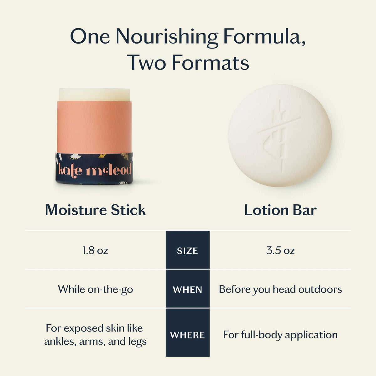 Kate McLeod - The Bug Balm | Lotion Bar