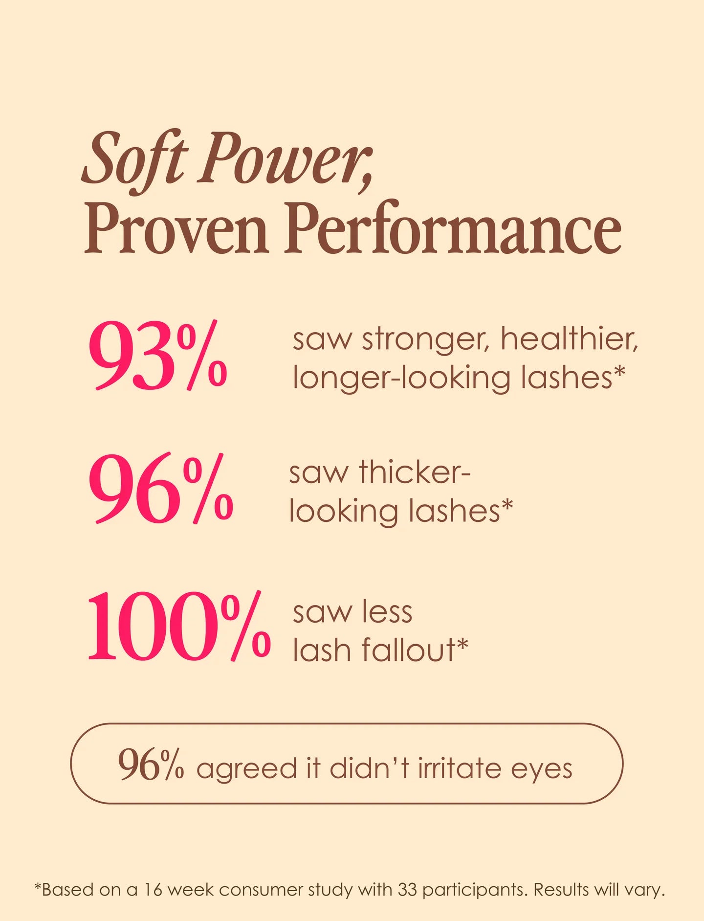 Grande Cosmetics GrandeLASH-Sensitive