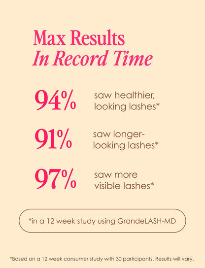 Grande Cosmetics GrandeLASH-MD