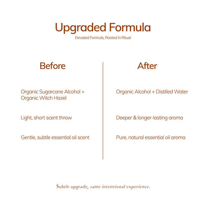 Cedar and Myrrh - Mantra Wellness Room Spray - The Look and Co