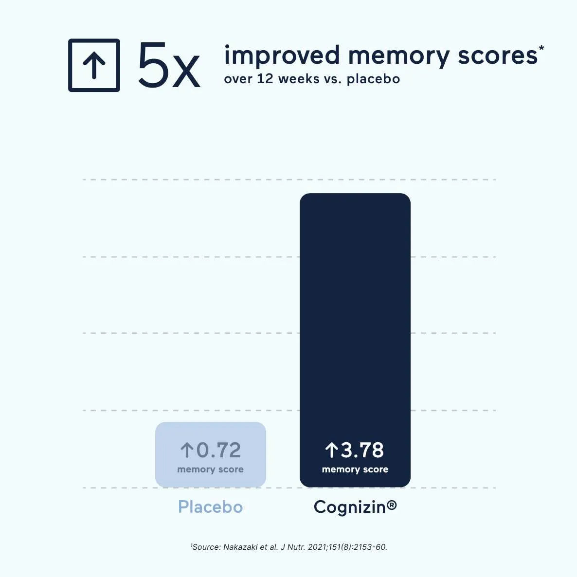 Mindbodygreen creatine brain+