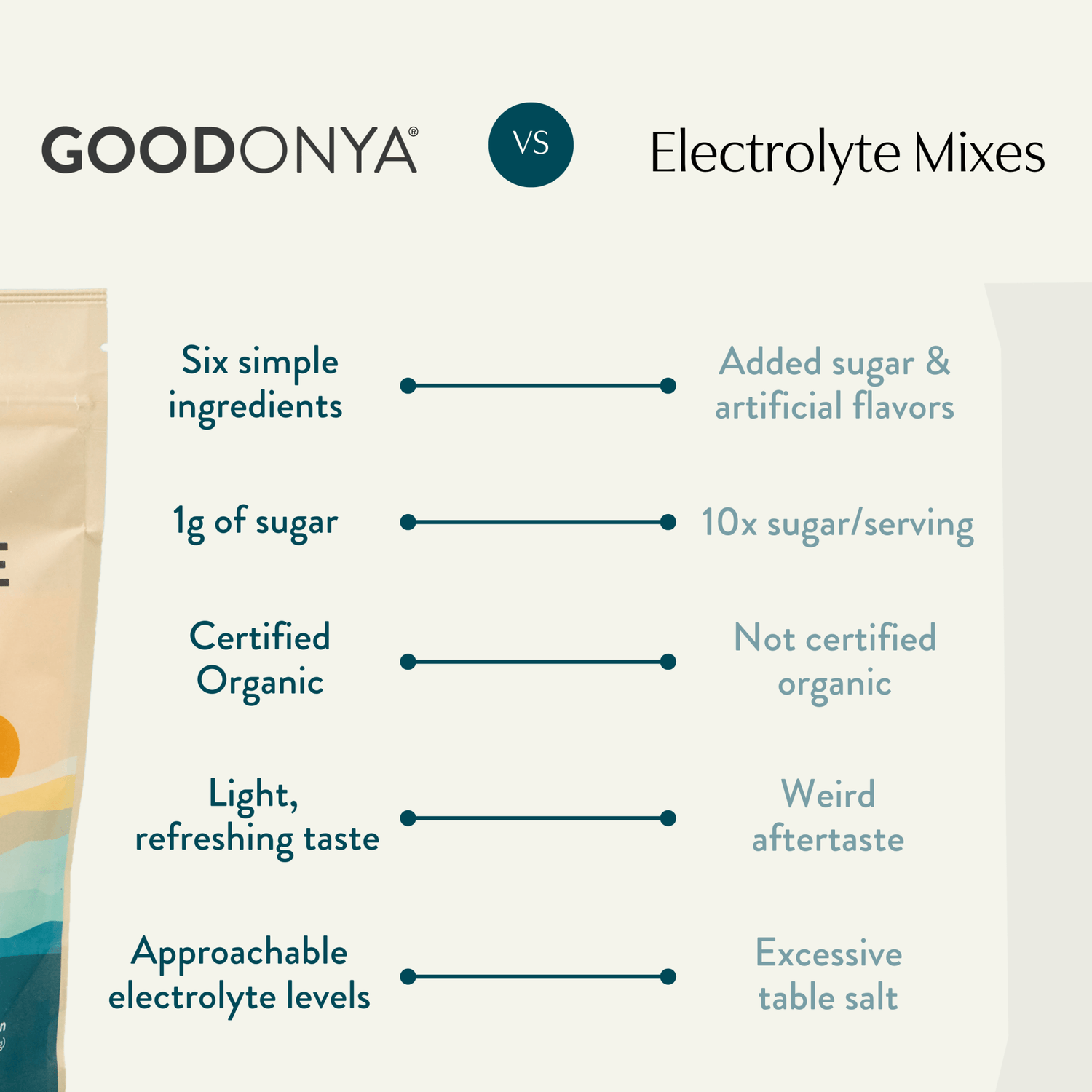 GOODONYA - Organic Hydration™ Stick Pack (12 Single - Serve Sticks) - The Look and Co