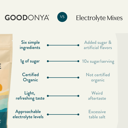 GOODONYA - Organic Hydration™ Stick Pack (12 Single - Serve Sticks) - The Look and Co