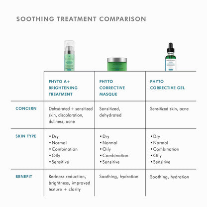 SkinCeuticals Phyto Corrective Gel