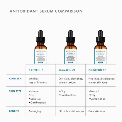 SkinCeuticals Phloretin CF with Ferulic Acid