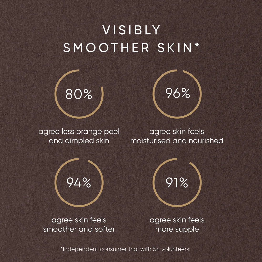 Irene Forte Skincare Rose Body Oil - The Look and Co