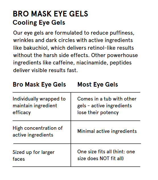 JAXON LANE - BRO MASK Hydrogel Cooling Eye Gels (Single) Men&