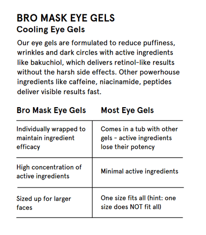 JAXON LANE - BRO MASK Hydrogel Cooling Eye Gels (Single) Men&