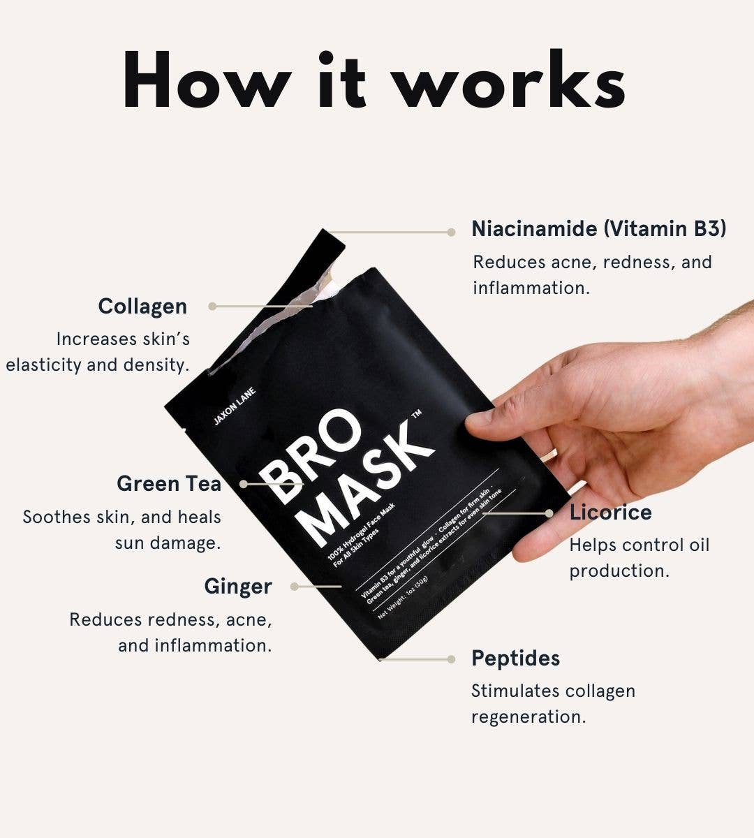 JAXON LANE - BRO MASK Hydrogel Face Mask Sheet Mask for Men (Single) - The Look and Co