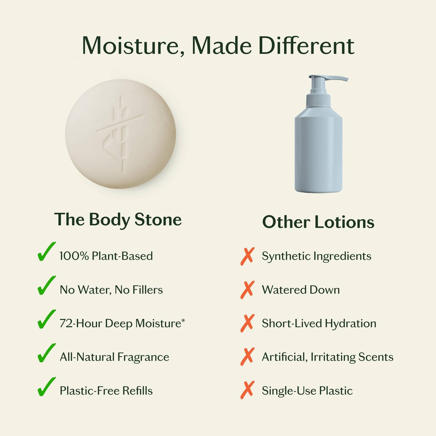 Kate McLeod - Daily Stone | Deep Moisturizing Lotion Bar - The Look and Co