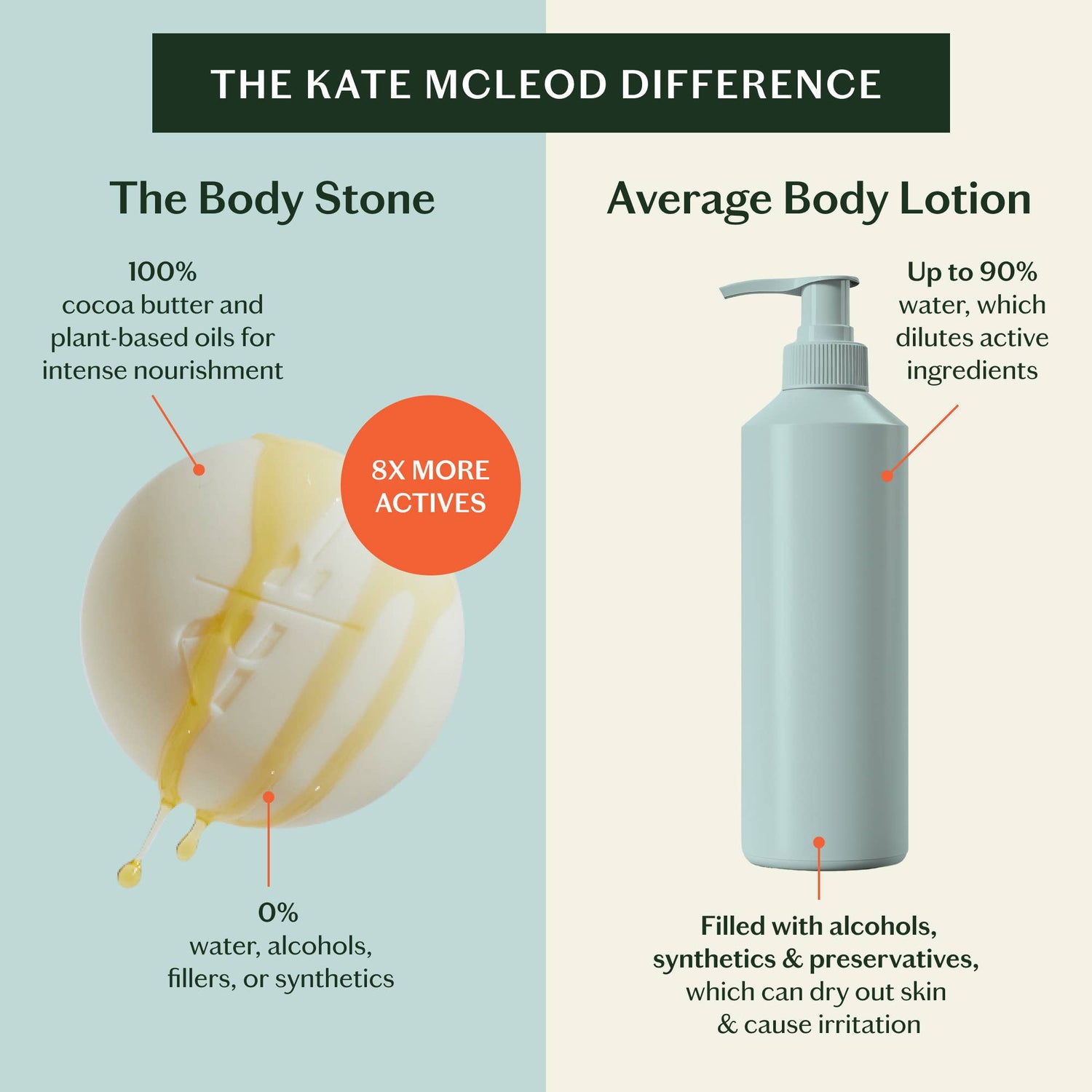 Kate McLeod - Unscented Stone | Deep Moisturizing Lotion Bar - The Look and Co