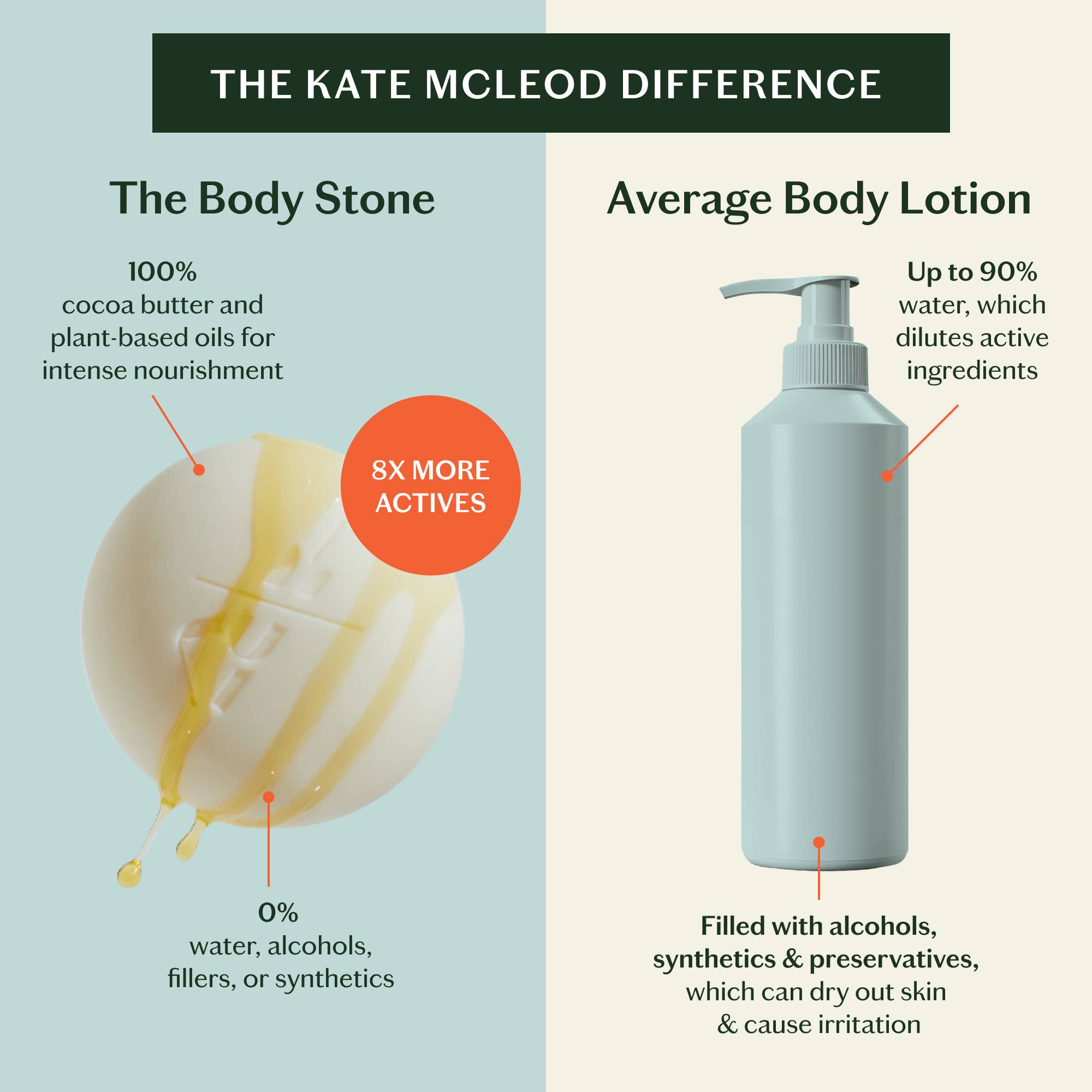 Kate McLeod - Unscented Stone | Deep Moisturizing Lotion Bar - The Look and Co