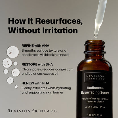 NEW! Revision Skincare Radiance+ Resurfacing Serum - The Look and Co