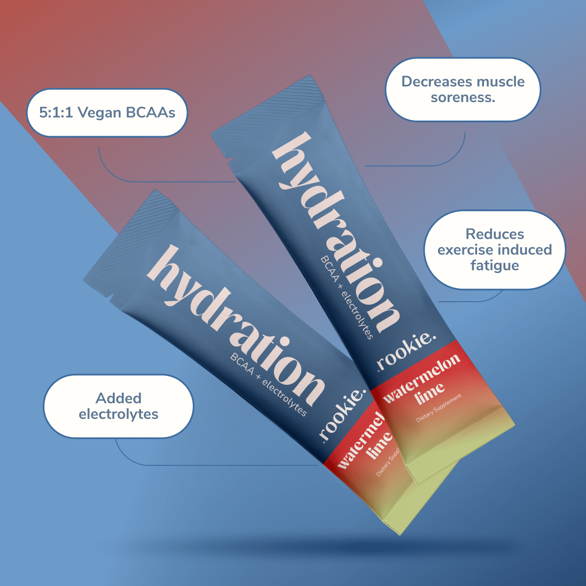 Rookie Wellness - Watermelon Lime BCAA Electrolyte Mix: Hydration & Recovery - The Look and Co