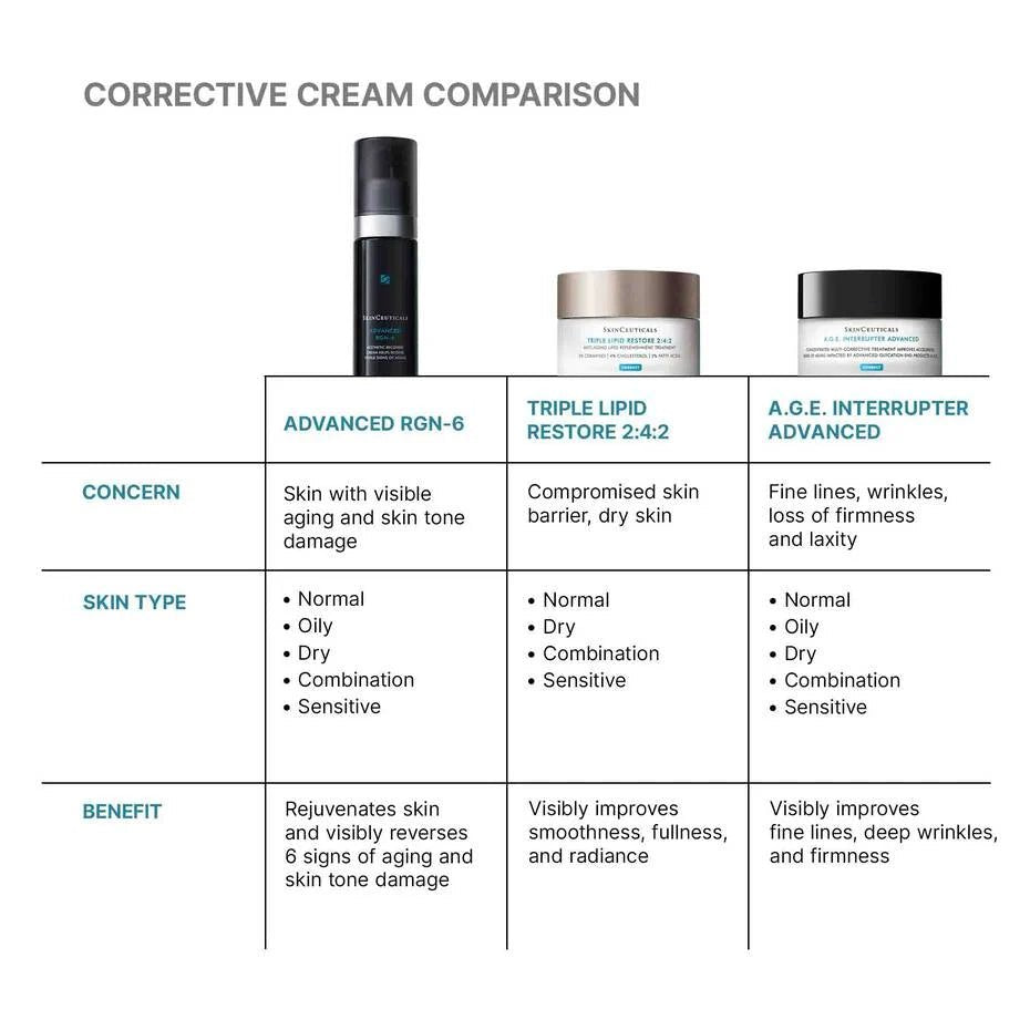 SkinCeuticals Advanced RGN - 6 Recovery Cream – Pro Size - The Look and Co