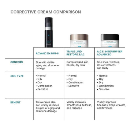 SkinCeuticals Advanced RGN - 6 Recovery Cream – Pro Size - The Look and Co