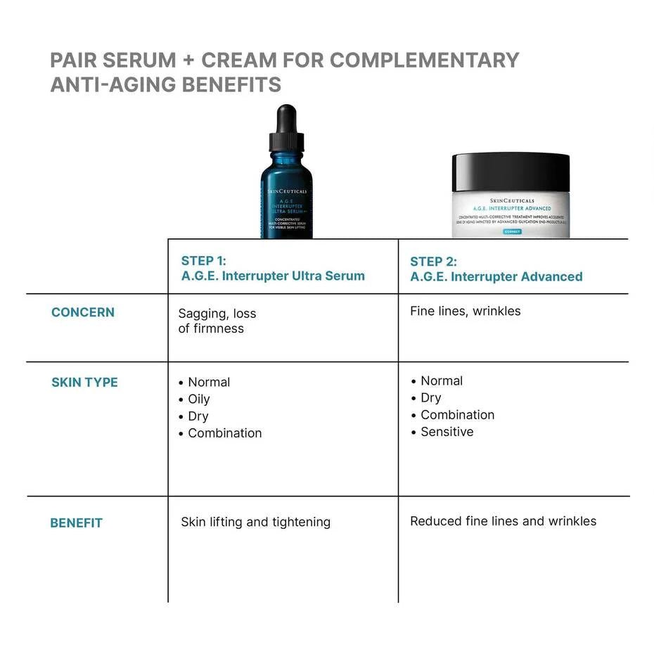 SkinCeuticals A.G.E. Interrupter Ultra Serum - The Look and Co
