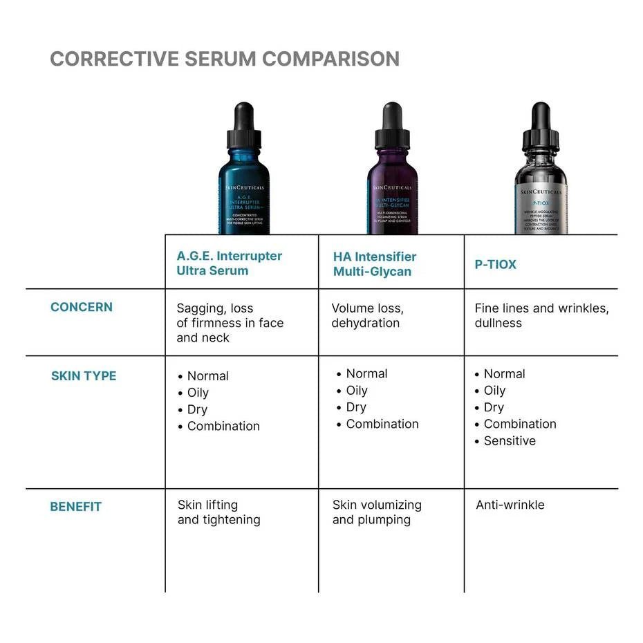SkinCeuticals A.G.E. Interrupter Ultra Serum - The Look and Co