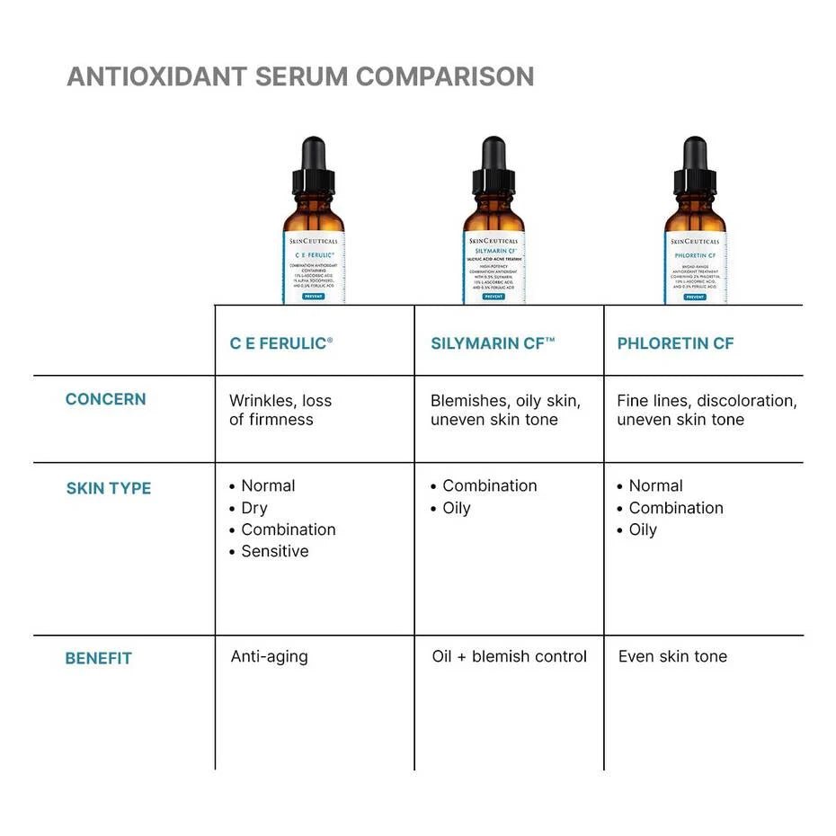 SkinCeuticals C E Ferulic® with 15% L - Ascorbic Acid - The Look and Co