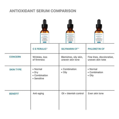 SkinCeuticals C E Ferulic® with 15% L - Ascorbic Acid - The Look and Co