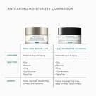 SkinCeuticals Triple Lipid Restore - The Look and Co