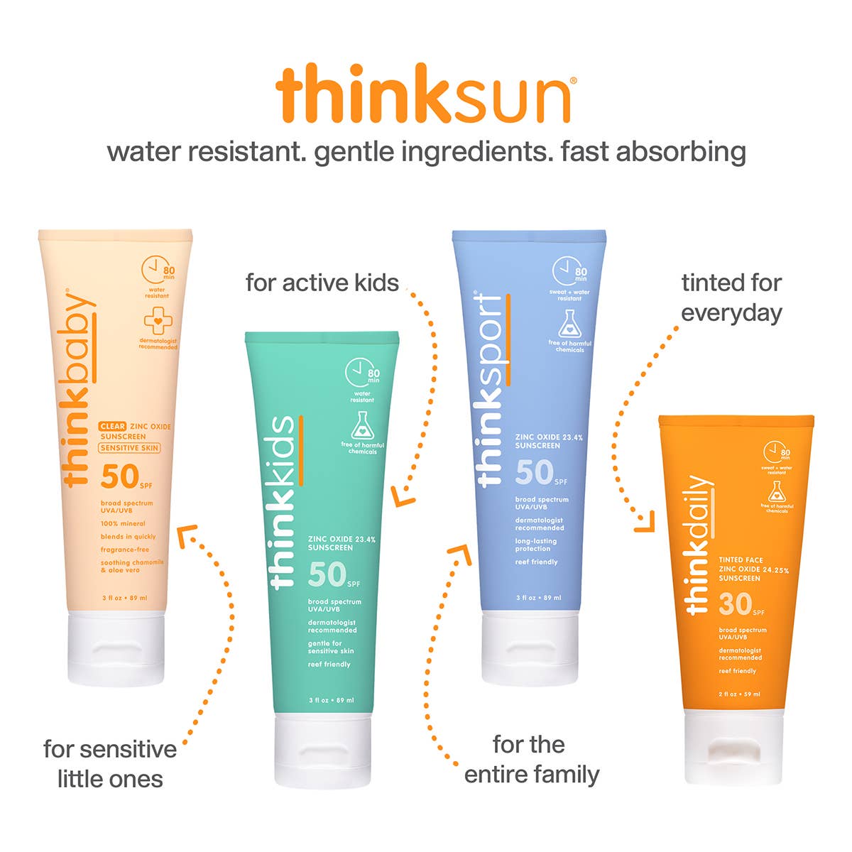 Think - Baby Clear Zinc Sunscreen Sensitive Skin SPF 50 3 oz - The Look and Co