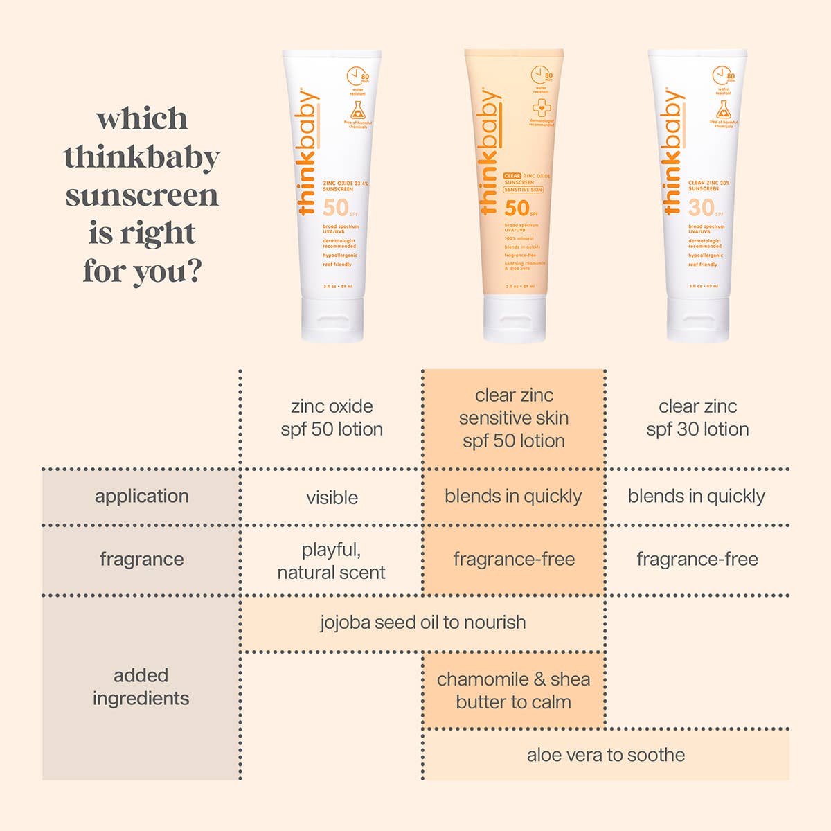 Think - Baby Clear Zinc Sunscreen Sensitive Skin SPF 50 3 oz - The Look and Co