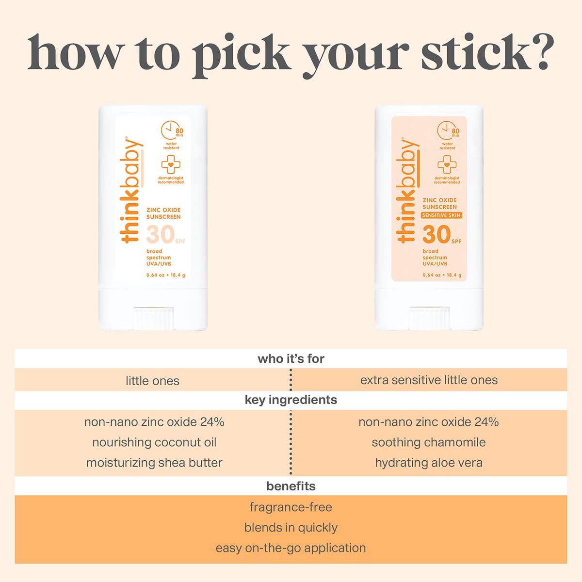 Think - Baby Sensitive Skin Sunscreen Stick SPF 30 - The Look and Co